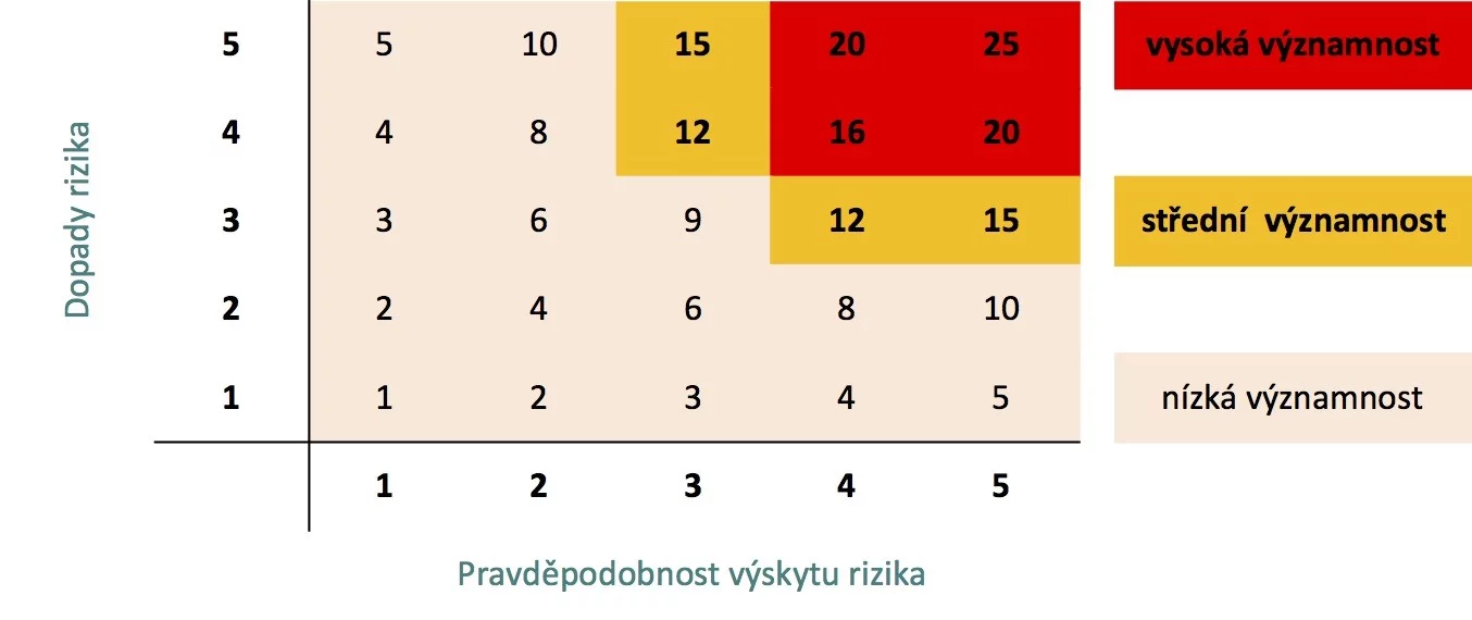 original_Matice_významnosti_rizik_široké