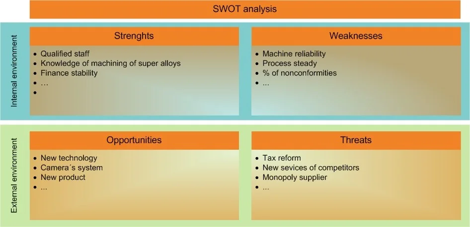 original_SWOT_analysis_-_matrix_-_wide_-_EN