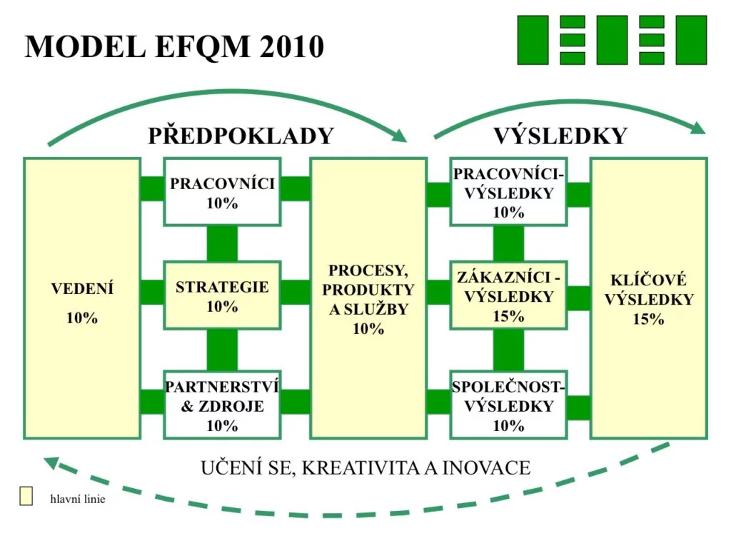 Model excelence – spolehlivý kompas na cestě k úspěchu