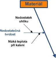 vlastni-cesta-Ishikawuv-diagram-2-sablona-material-05